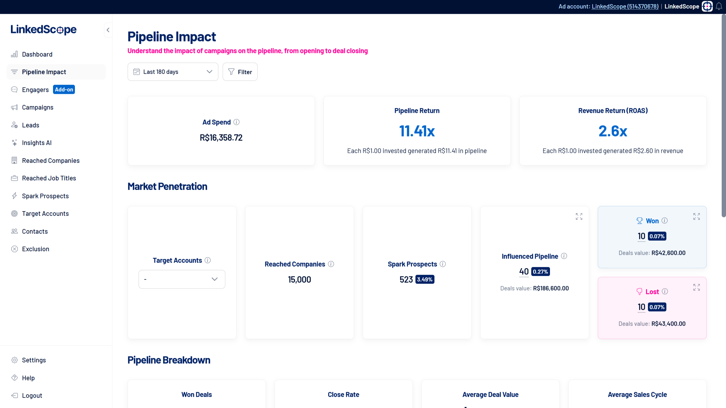 LinkedScope Pipeline Impact