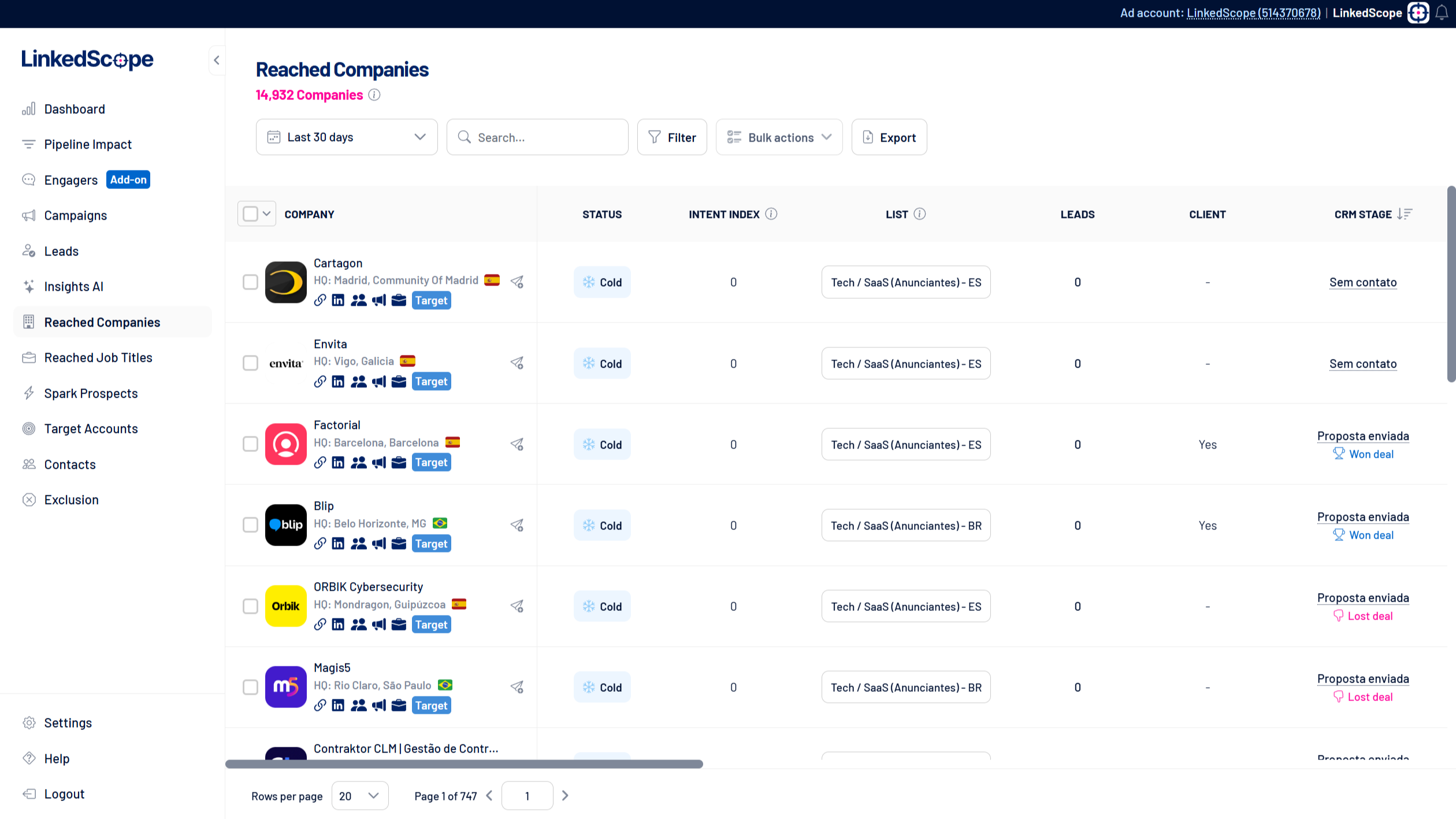 LinkedScope Reached Companies